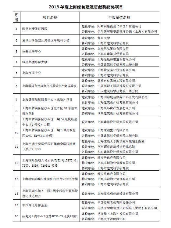 图像 图像