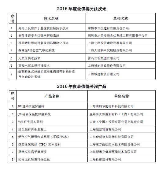 图像 图像