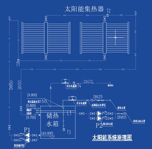 图像 图像