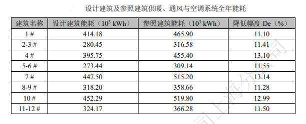 青浦区徐泾镇西虹桥徐南路北侧07-04地块项目 青浦区徐泾镇西虹桥徐南路北侧07-04地块项目