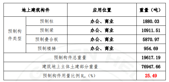 青浦区徐泾镇西虹桥徐南路北侧07-04地块项目 青浦区徐泾镇西虹桥徐南路北侧07-04地块项目