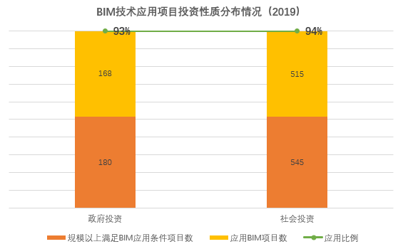 《2020上海市BIM发展报告》深度解读(一):BIM市场有何变化 《2020上海市BIM发展报告》深度解读(一):BIM市场有何变化