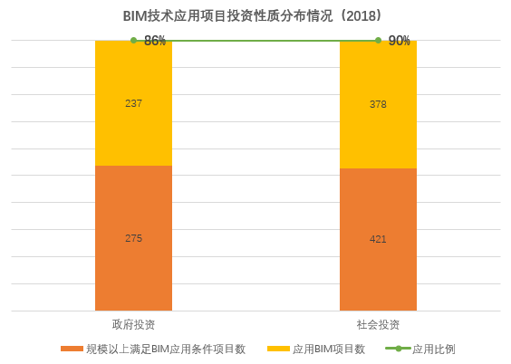《2020上海市BIM发展报告》深度解读(一):BIM市场有何变化 《2020上海市BIM发展报告》深度解读(一):BIM市场有何变化