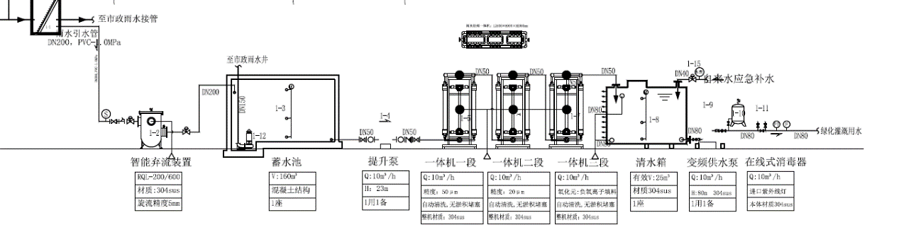 南桥新城18单元02-10地块工程(暂定名)1-7号楼项目 南桥新城18单元02-10地块工程(暂定名)1-7号楼项目