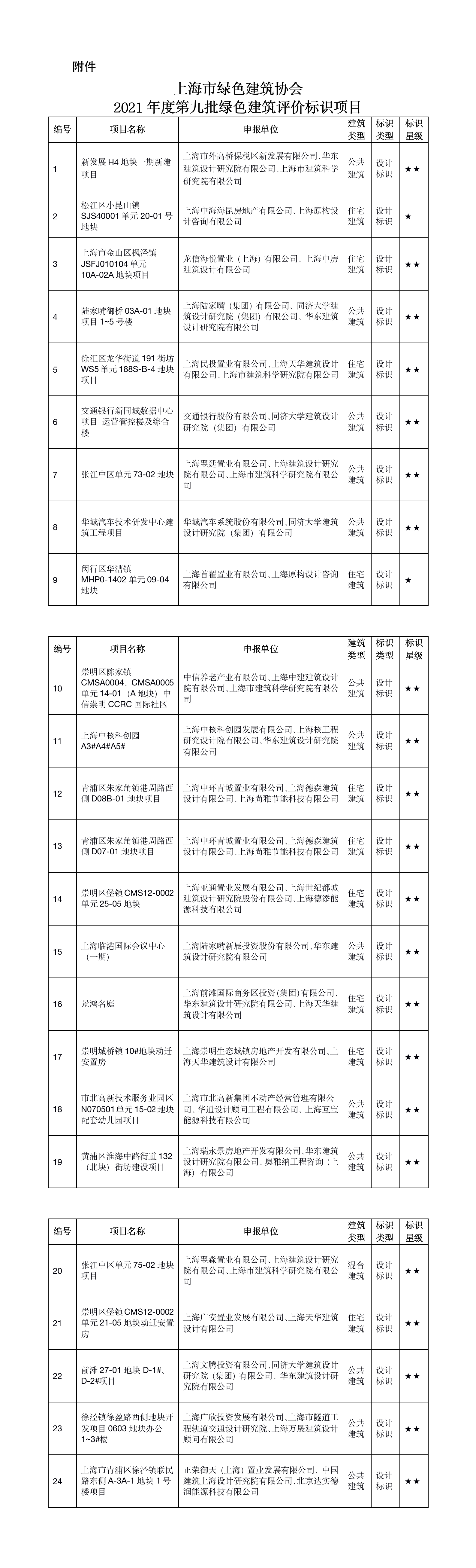 bandao平台入口_半岛（中国）
 关于2021年度第九批绿色建筑评价标识项目的公示