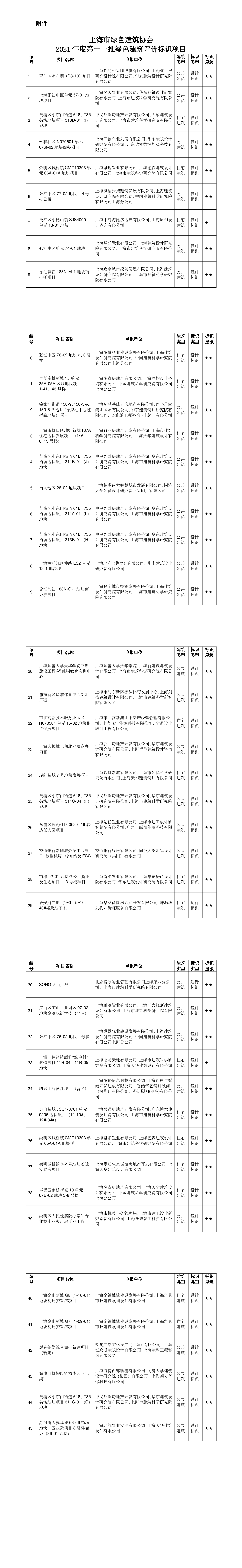 bandao平台入口_半岛（中国）
 关于2021年度第十一批绿色建筑评价标识项目的公告