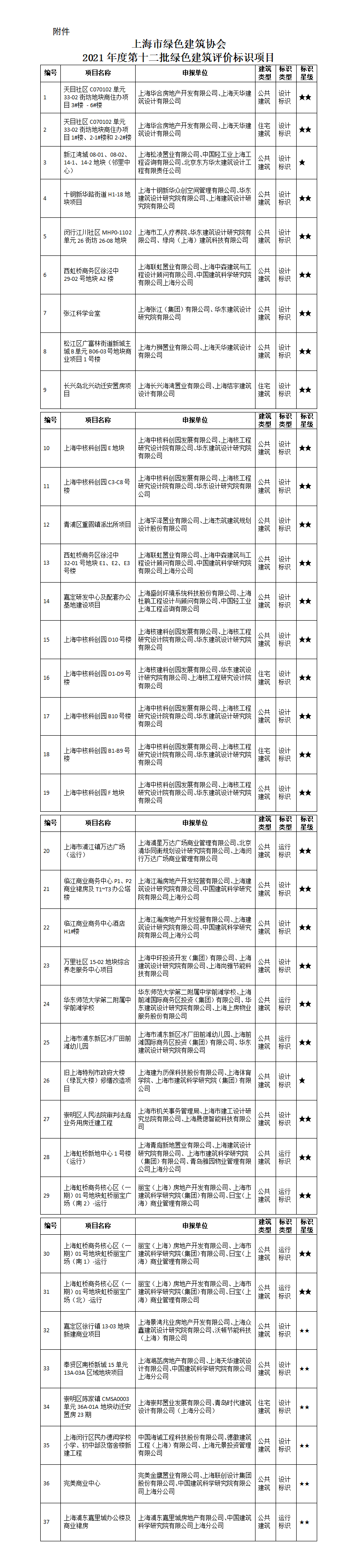 bandao平台入口_半岛（中国）
 关于2021年度第十二批绿色建筑评价标识项目的公告